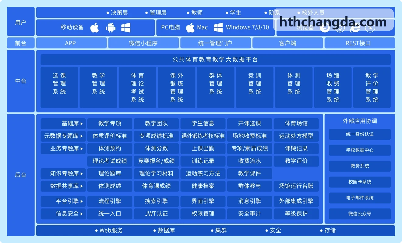 HTH器材供应链与赛事品牌版
